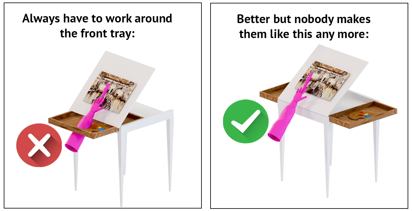 easel comparison